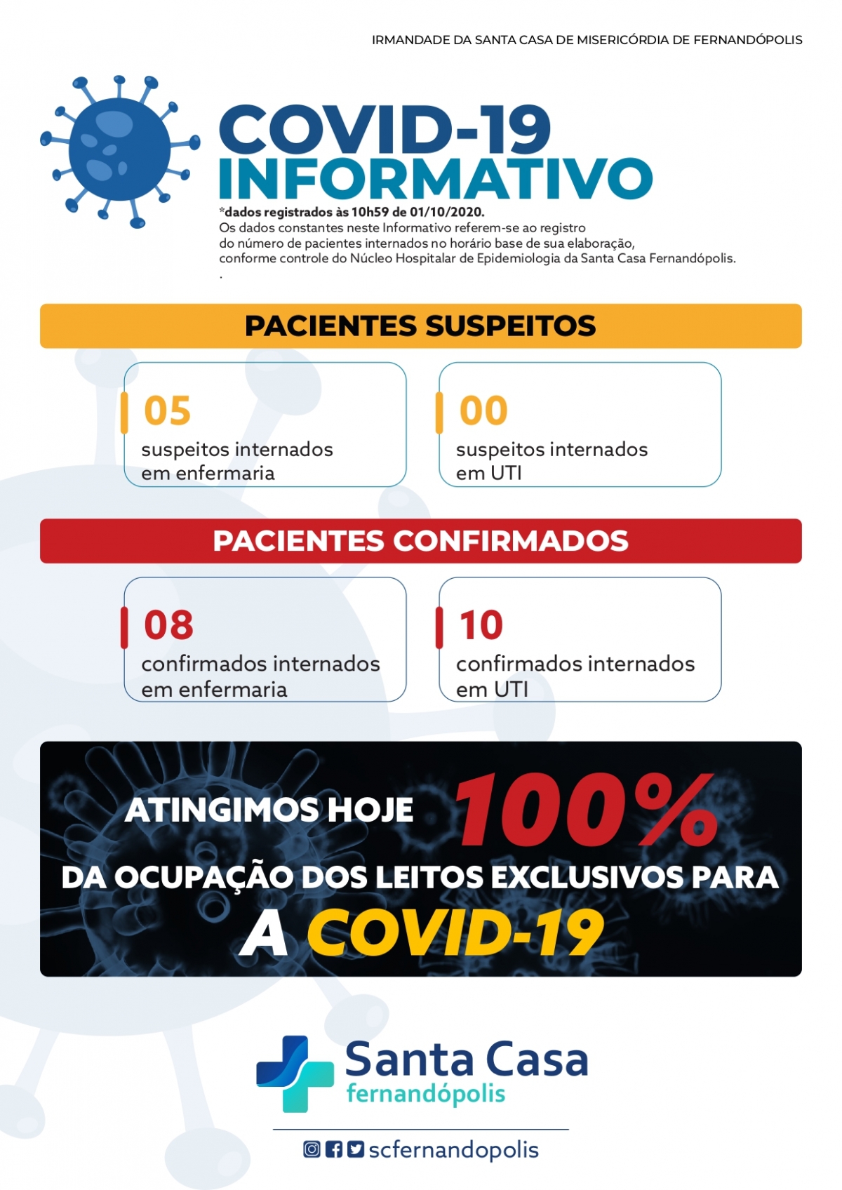 Covid-19: com UTI lotada, Fernandópolis transfere pacientes para Rio Preto
